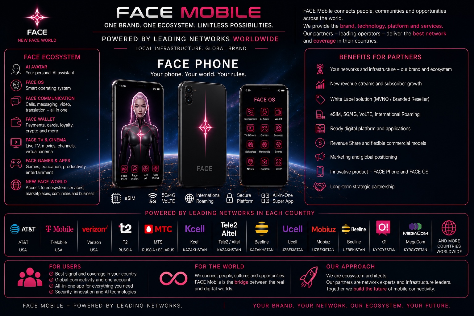 FACE Mobile presentation with leading mobile networks in the United States, Russia, Kazakhstan, Uzbekistan and Kyrgyzstan